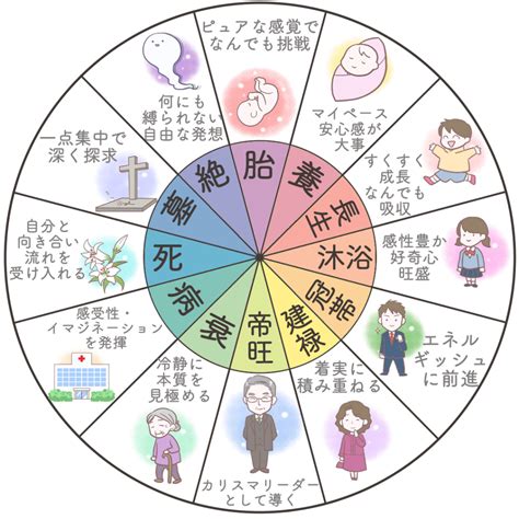 年柱 月柱 日柱|四柱推命ｰ4本の柱が意味するところとは？年柱、月。